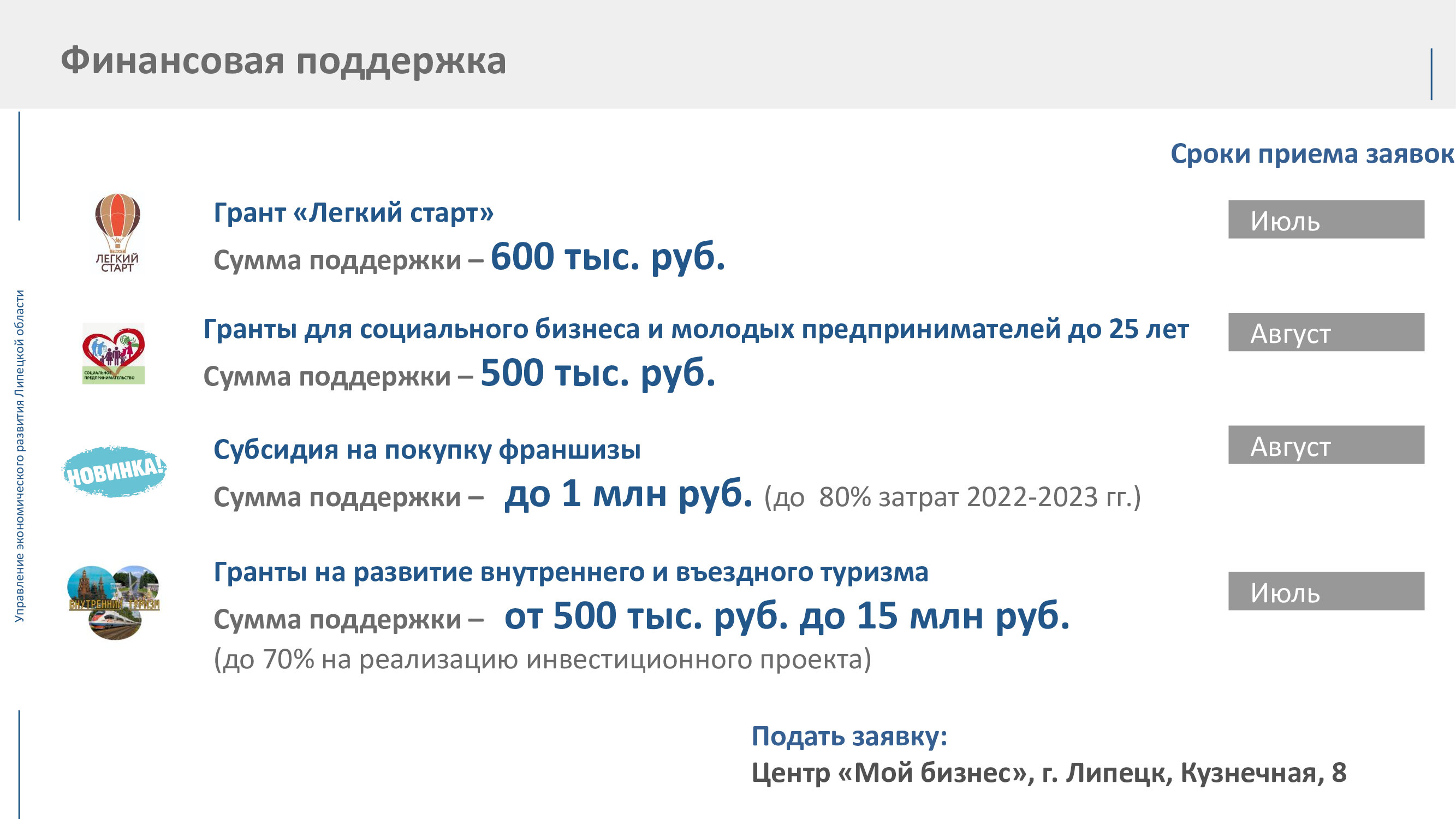 Действующие меры поддержки туристического бизнеса Липецкой области